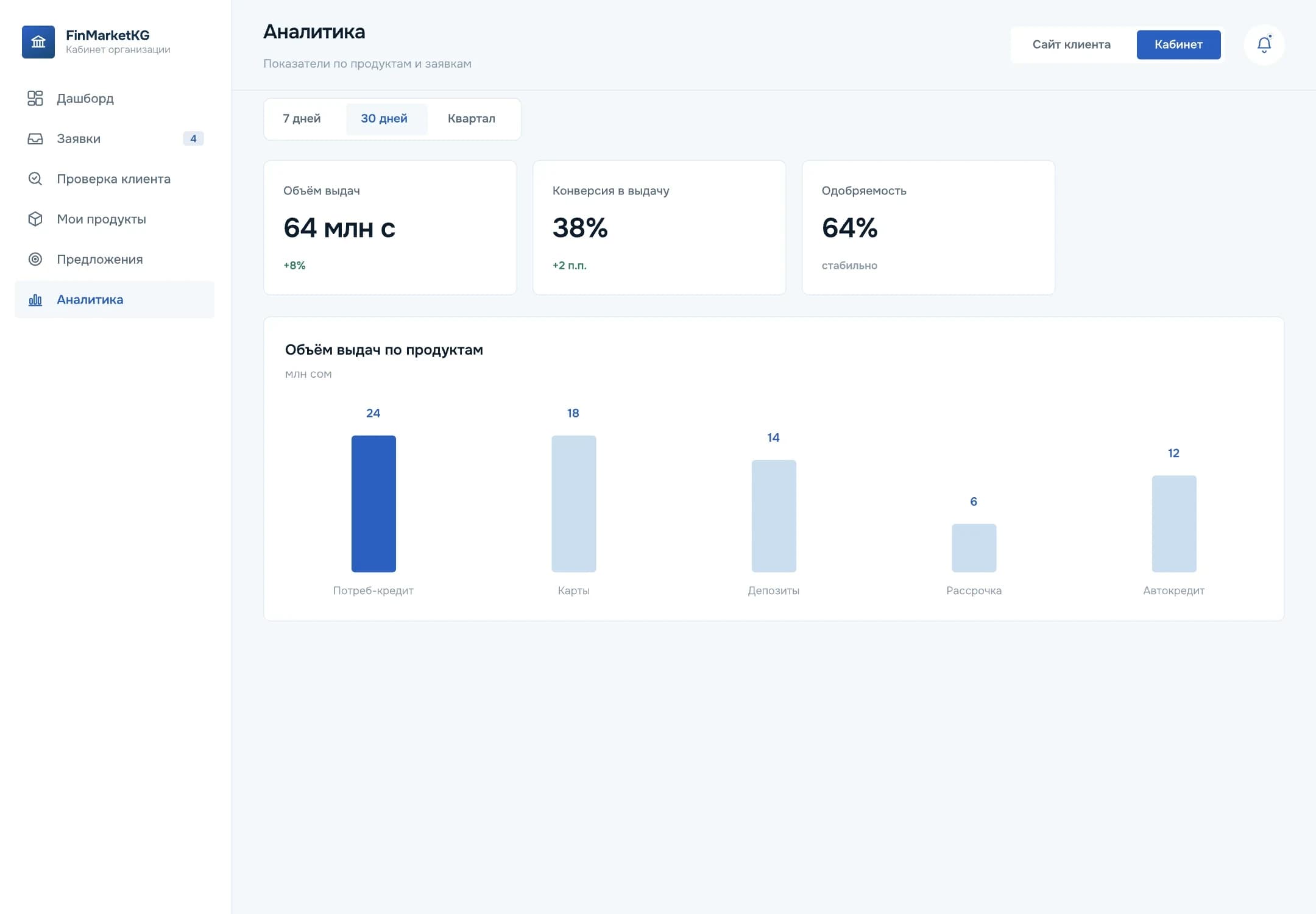 Analytics for the organisation