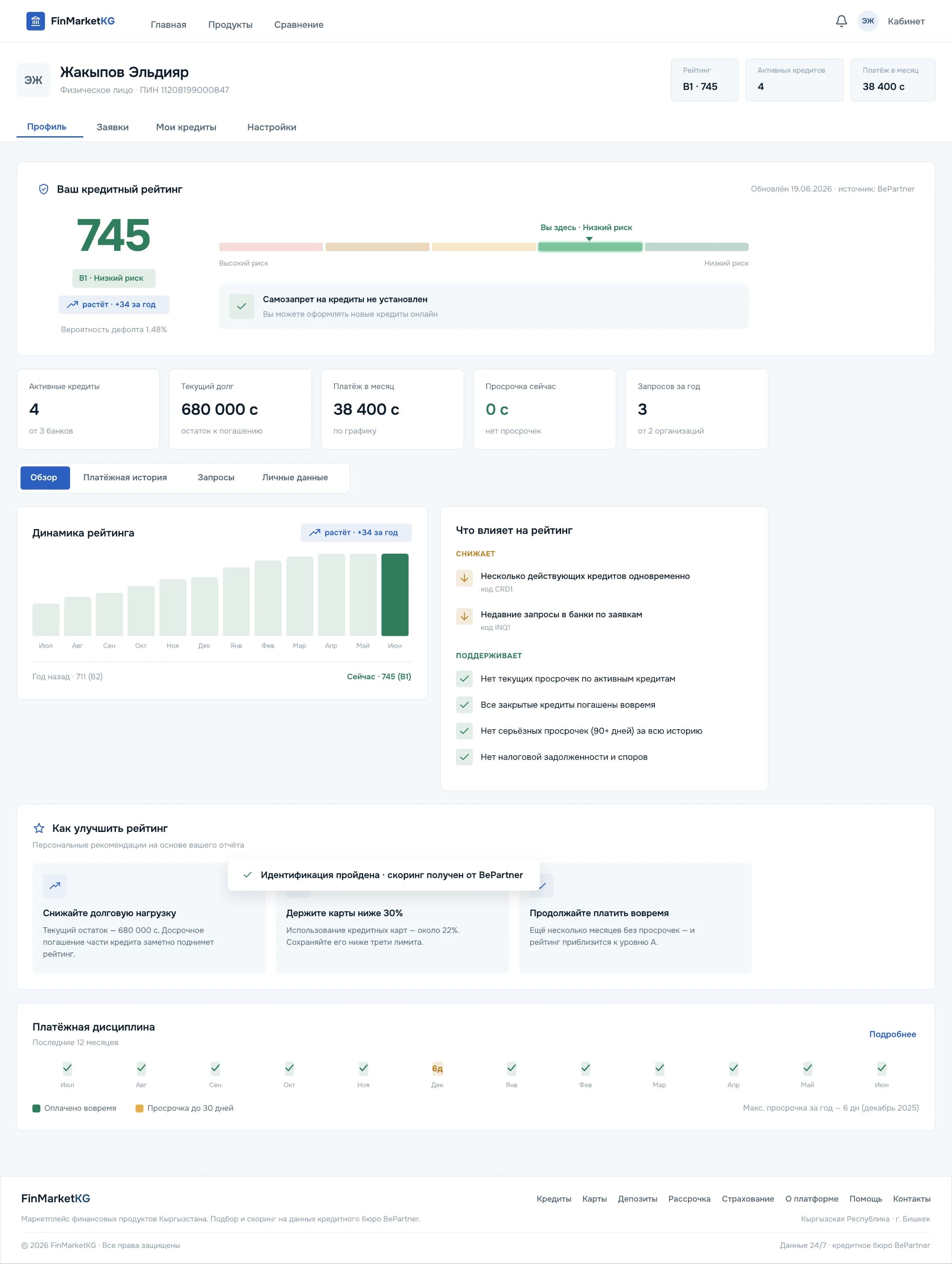 Personal account with a credit score
