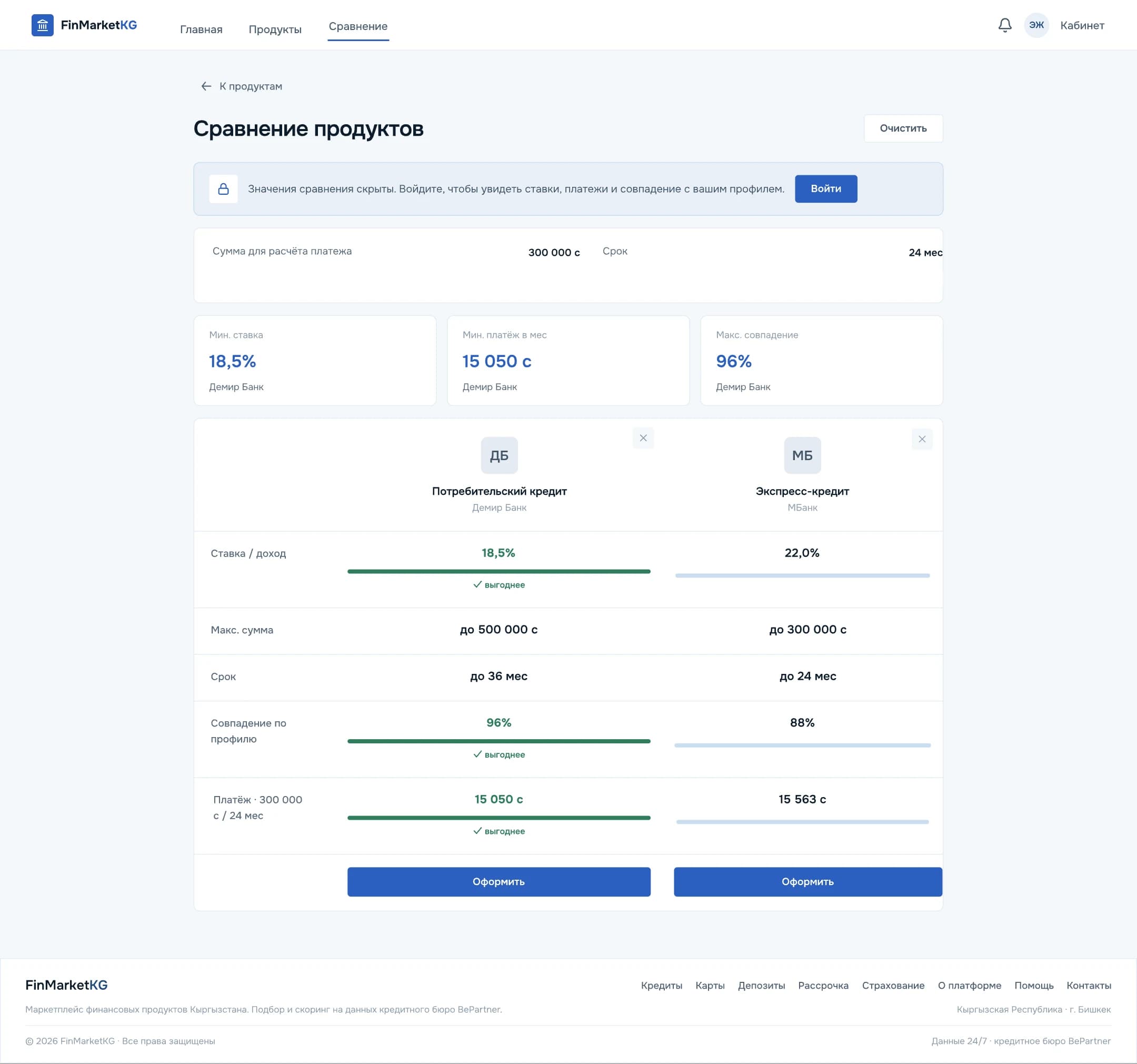 Financial product comparison