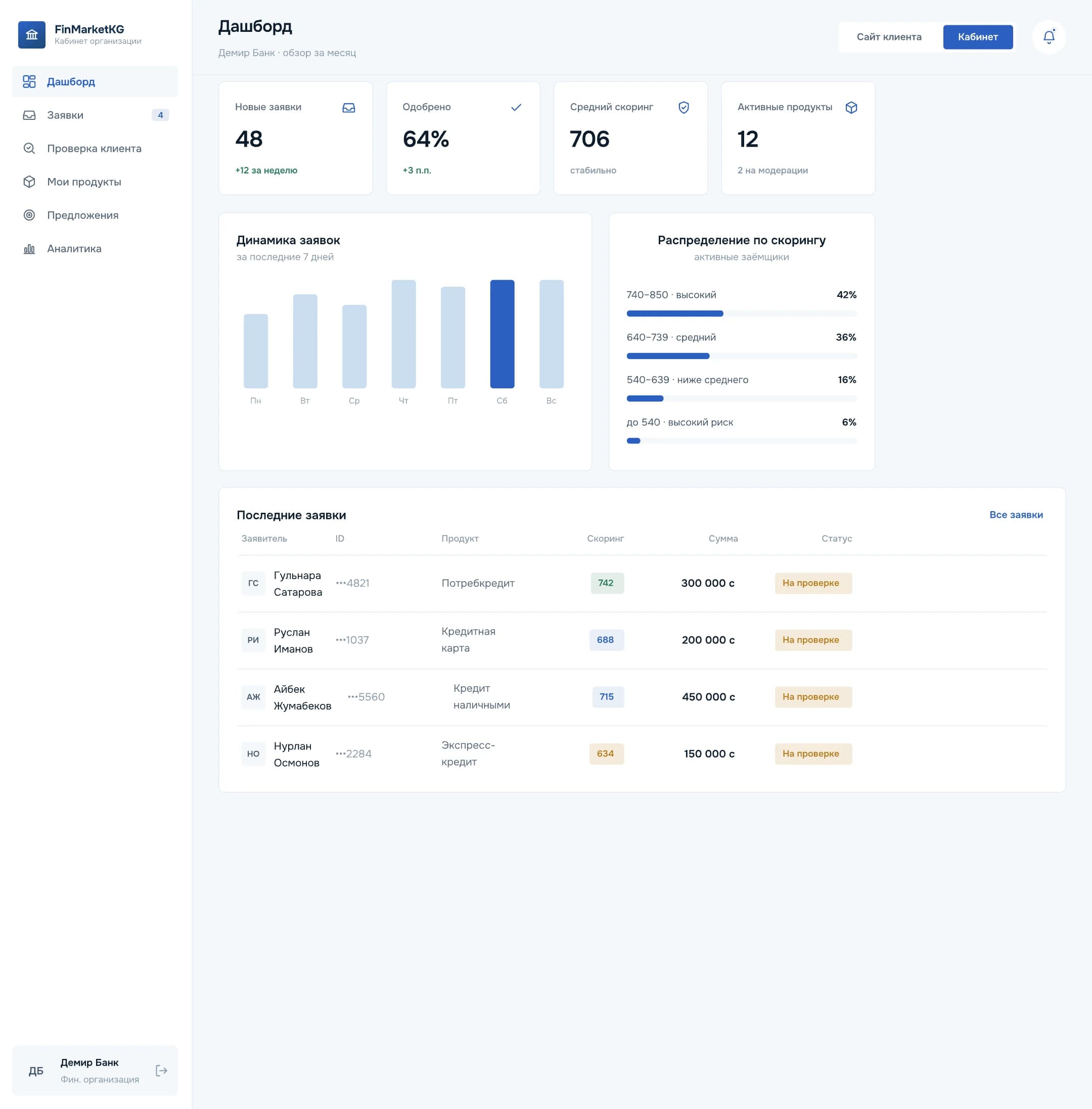 Organisation portal: bank dashboard