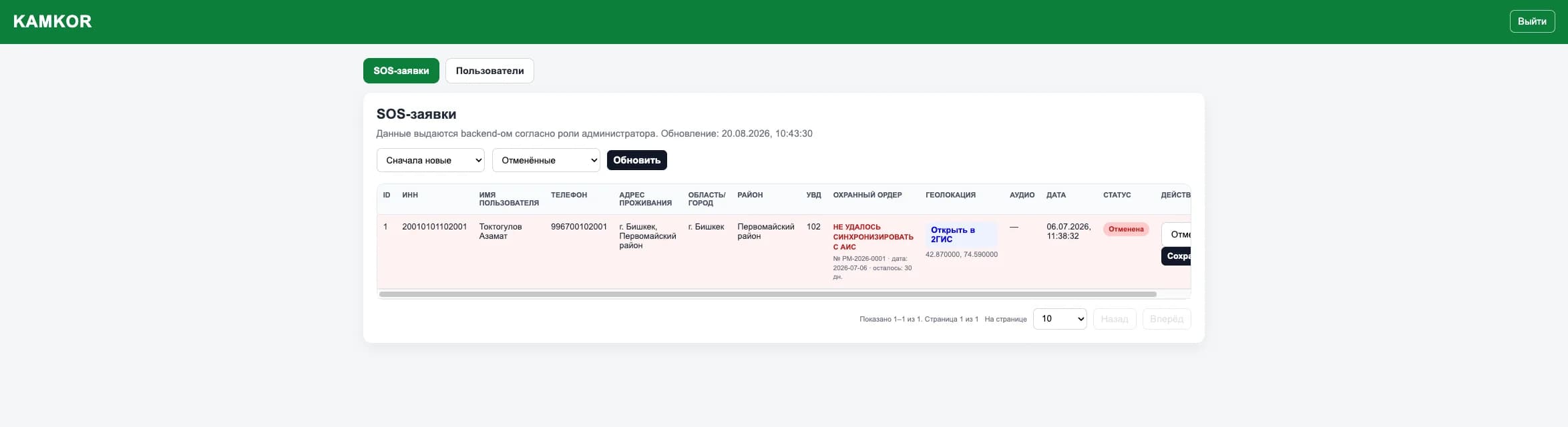 Kamkor admin panel: the SOS request table