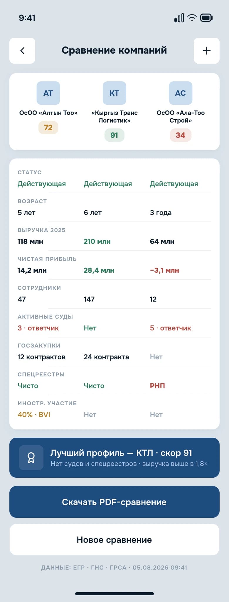 Company comparison