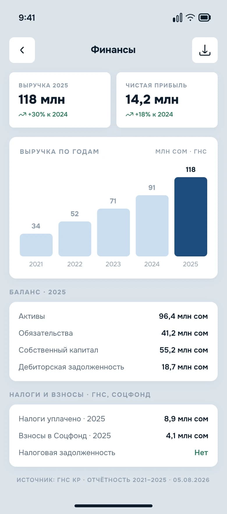 Company financials