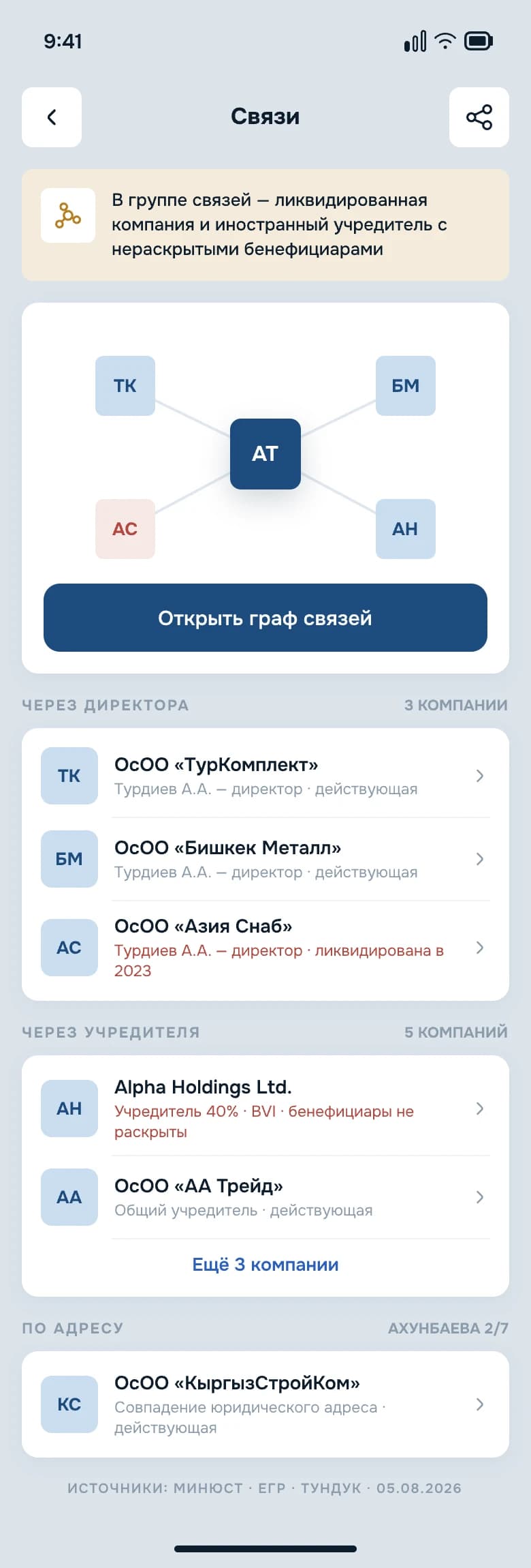 Connections and affiliations