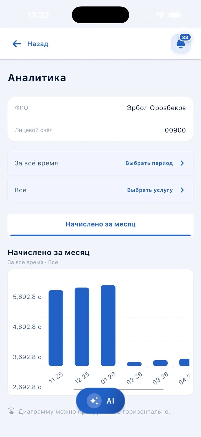 Wires Home analytics screen